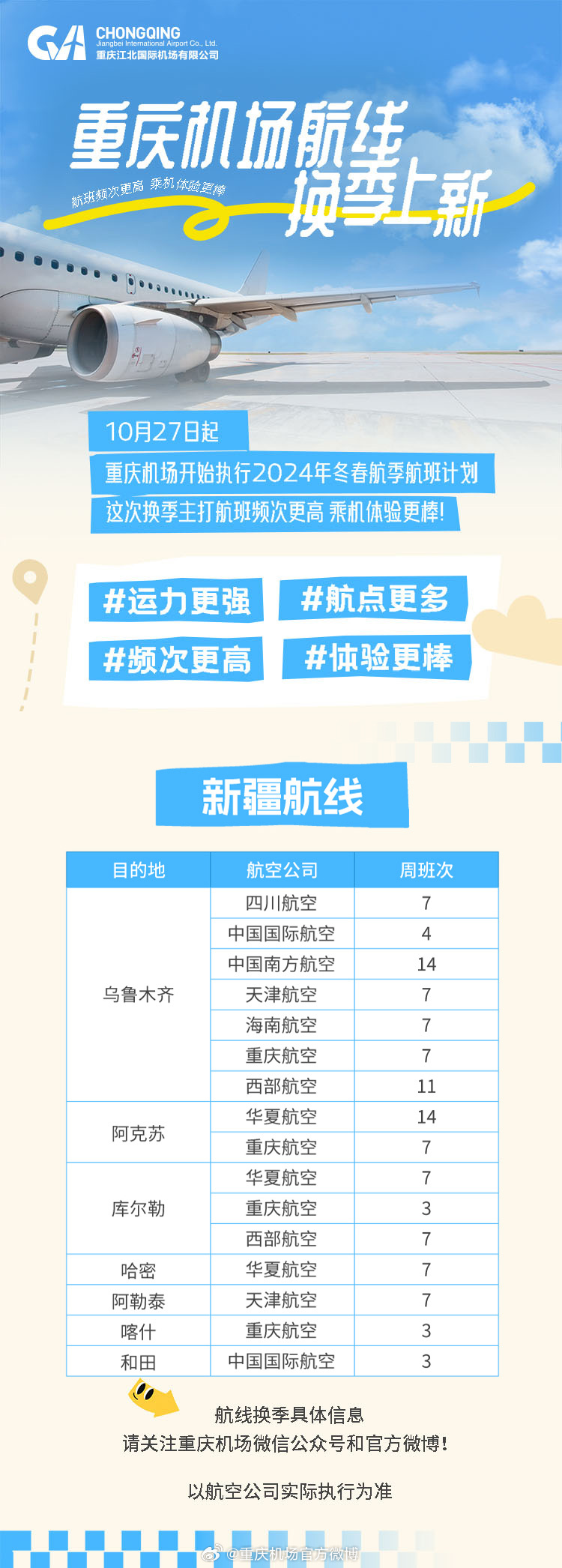 机场航班最新动态，飞翔梦想与自我超越之旅启程了