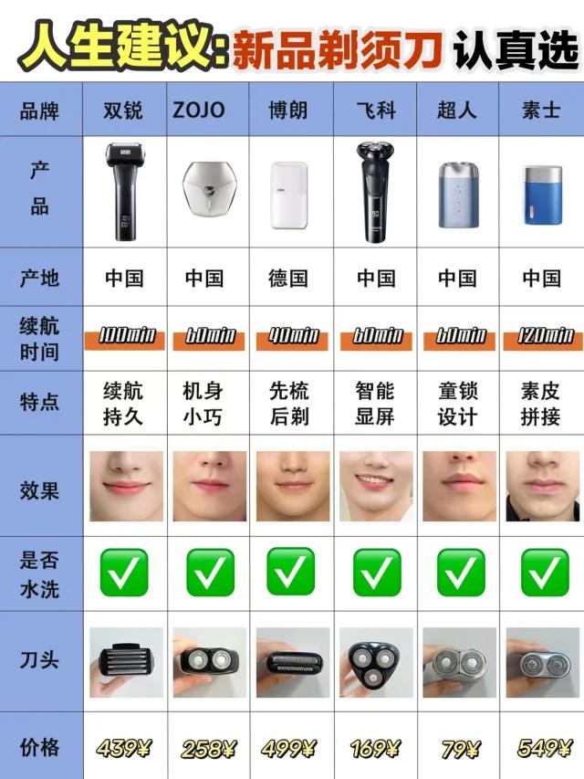 刮胡刀最新刀头，一次心灵与自然的刮胡之旅体验