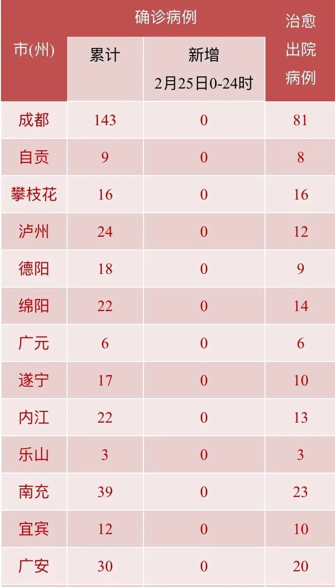 成都最新疫情动态