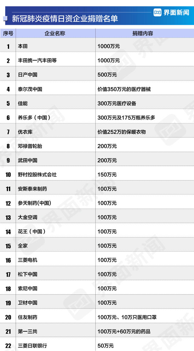 中国最新科技捐赠重塑未来生活体验