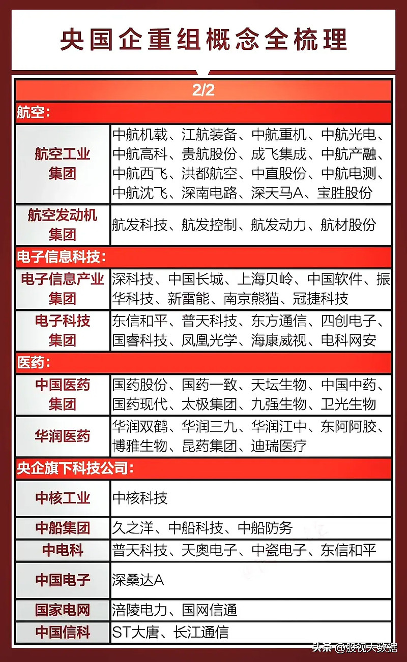 园林绿化 第17页