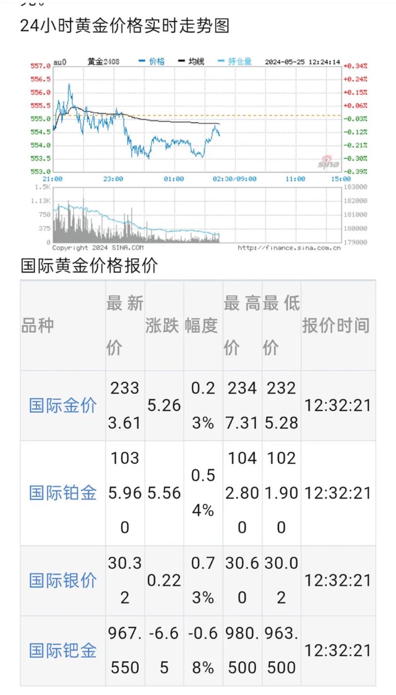 最新黄金卖价，铸就你我黄金人生
