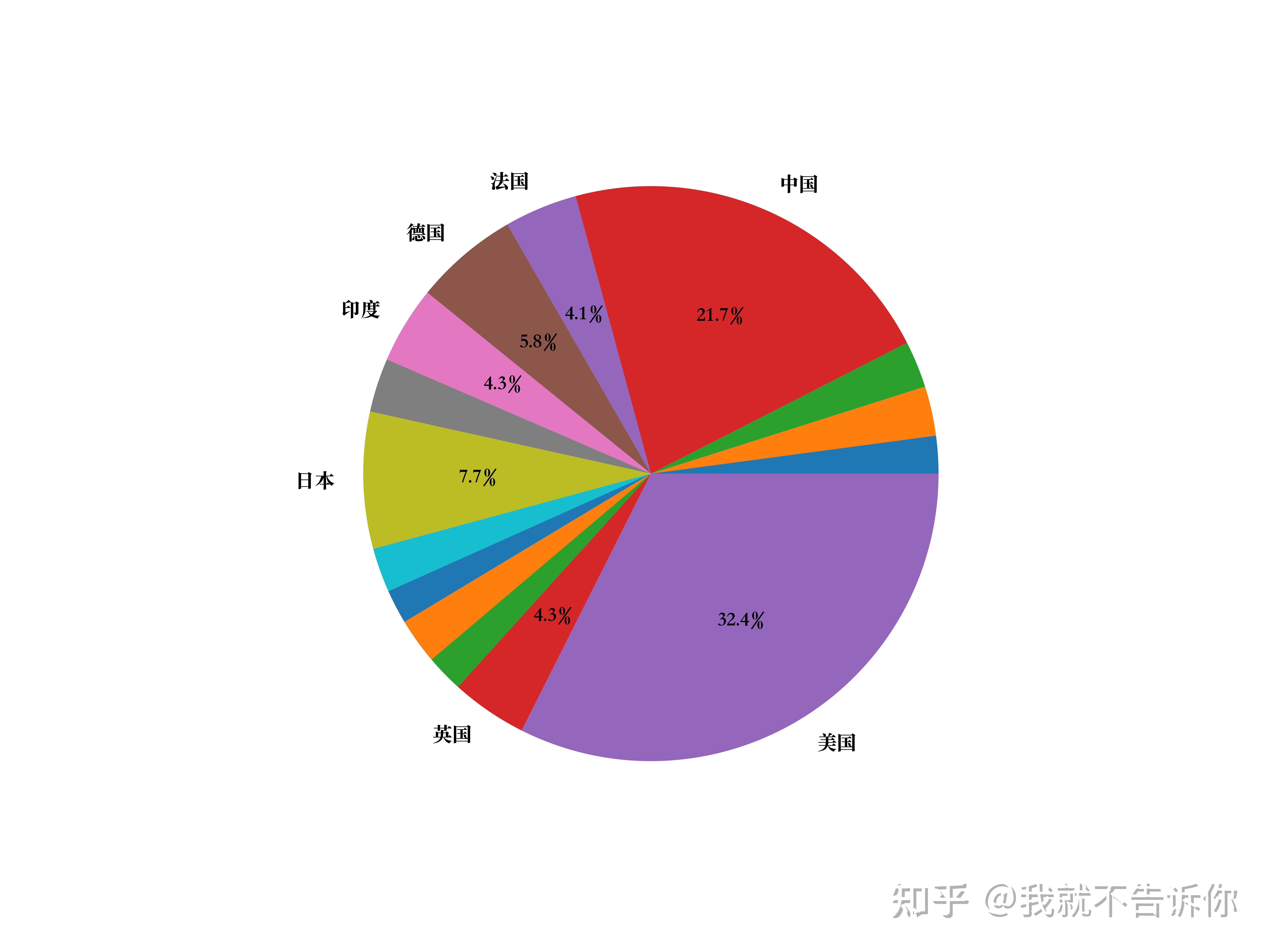 最新饼图数据呈现与解读三大要点解析