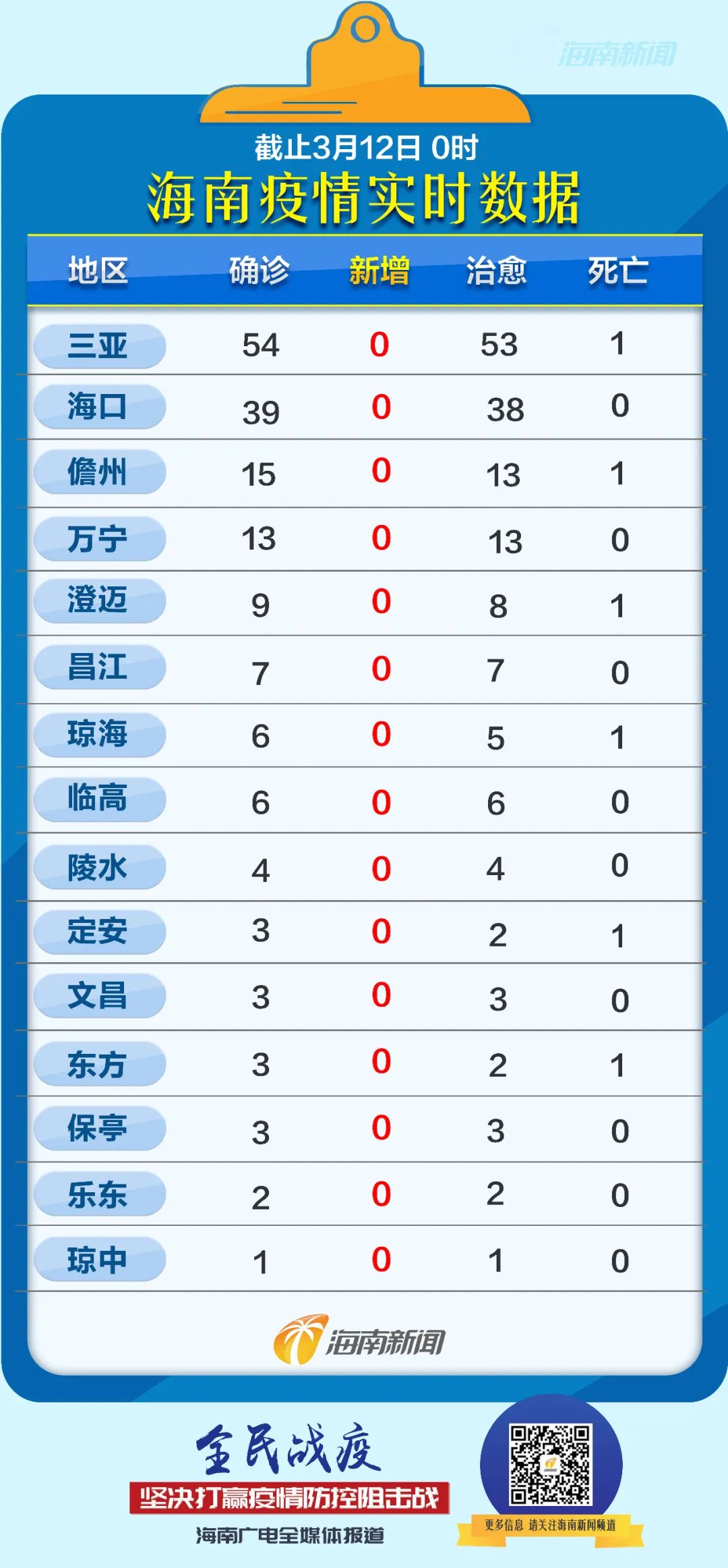 海南最新冠状病毒防护指南，应对步骤与措施全解析