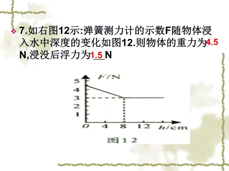 揭秘浮力五大要点，最新浮力研究综述
