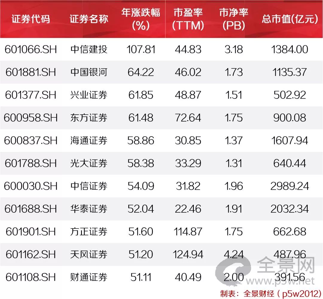 证券分级最新动态及其背后的温馨故事