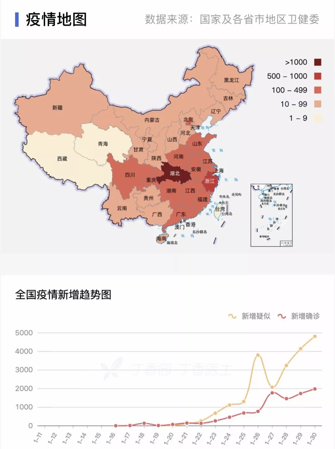 中国病毒最新动态更新🔥