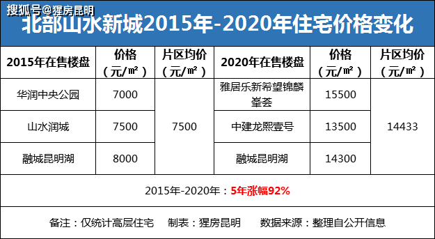 恒大山水城最新房价查询指南，初学者与进阶用户必看的详细步骤与了解方式