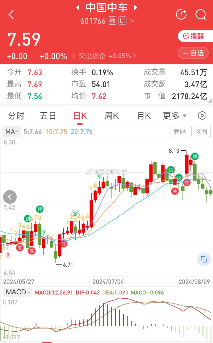 中国中车最新动态，产业整合与市场竞争的观察与解析