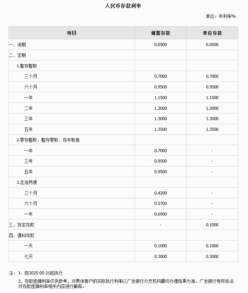 存款利息最新利率表解读，展望2025年存款收益趋势