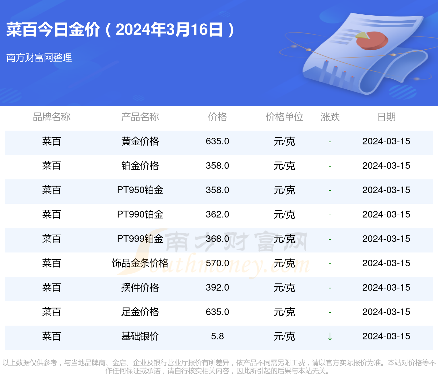 金价最新动态，今日金价一克多少？变化中的价值与学习的自信成就。