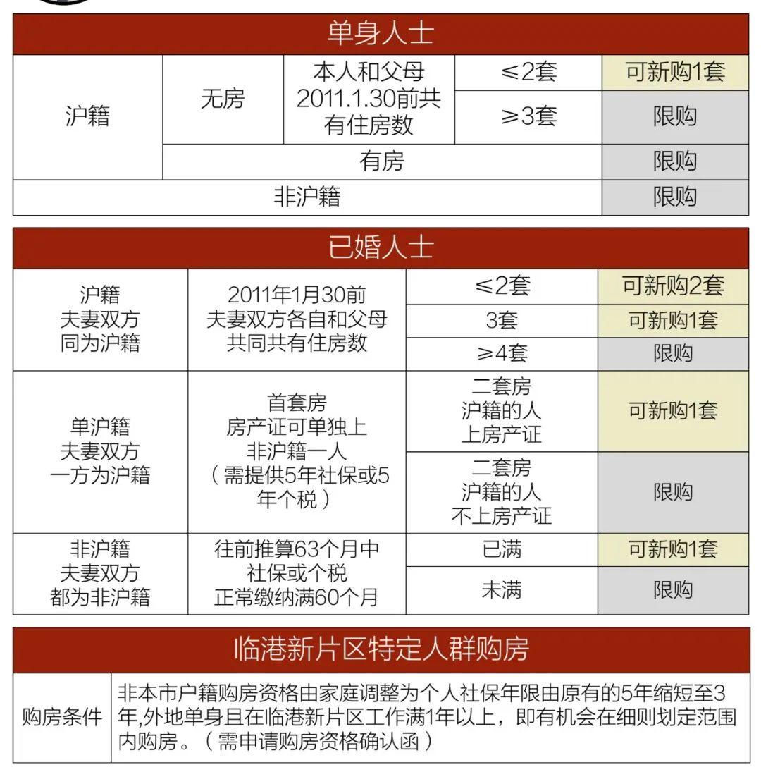智慧物业 第13页