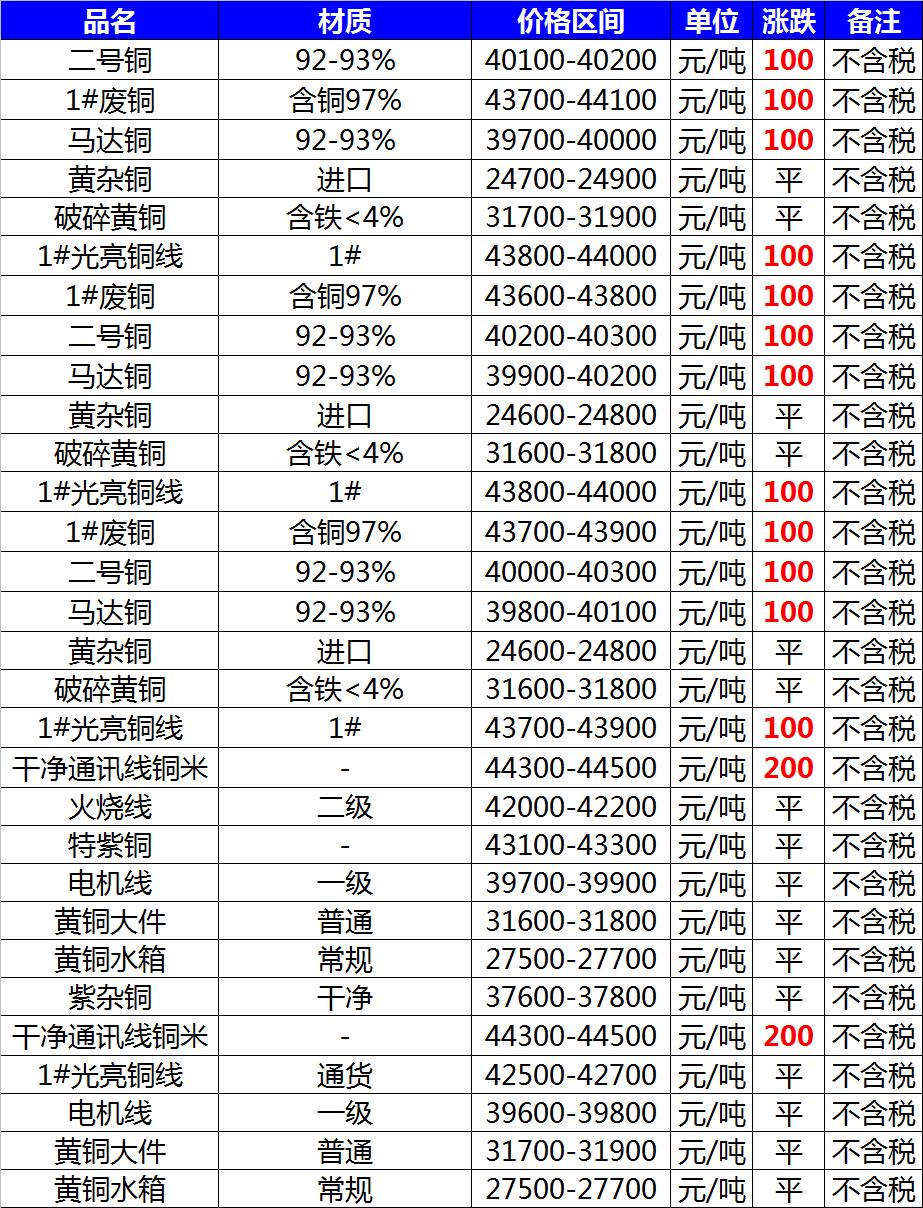 铜价最新动态与心灵之旅，与自然美景对话，探寻内心平和与宁静之道