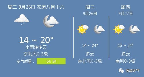 菏泽天气预报最新获取与解读指南