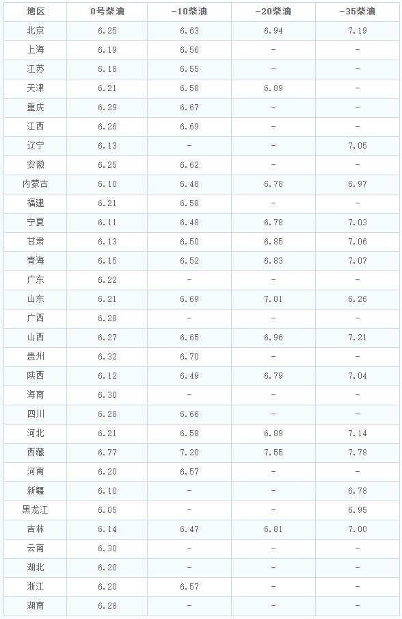汽柴油价格调整最新动态，时代变迁下的油价变化与影响