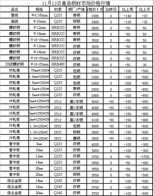 园林绿化 第9页