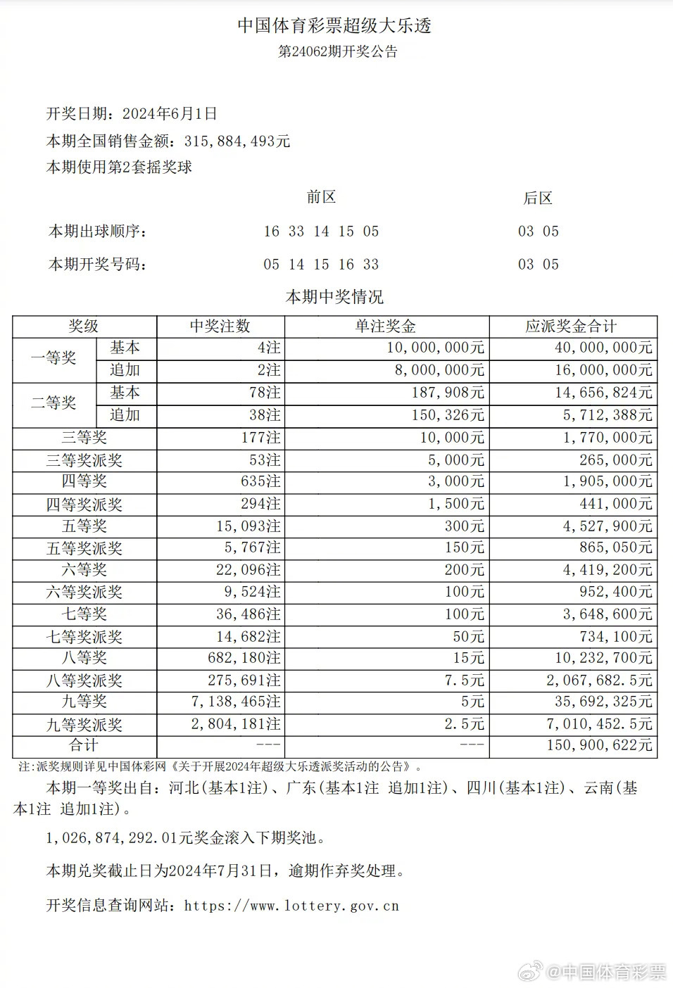 最新开奖结果查询指南，初学者与进阶用户步骤指南